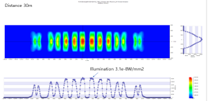 Dual-PIR Fresnel lens simulation showing multi-zone optical energy distribution at a 30 m target distance